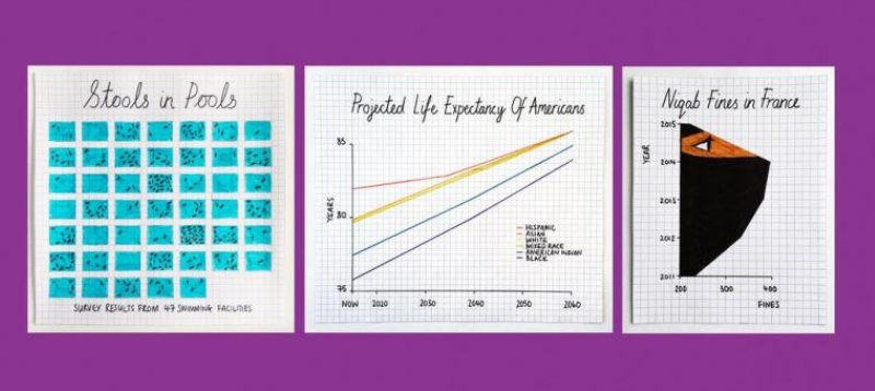 Spot a bad statistic