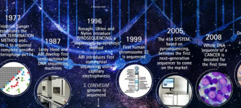 a journey through the history of dna sequencing